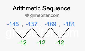 Sequence -145, -157, -169, -181,...