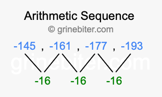 Sequence -145, -161, -177, -193,...