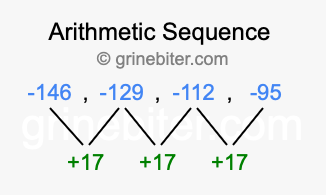 Sequence -146, -129, -112, -95,...
