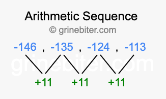 Sequence -146, -135, -124, -113,...