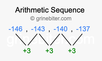 Sequence -146, -143, -140, -137,...