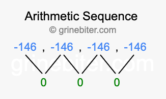Sequence -146, -146, -146, -146,...