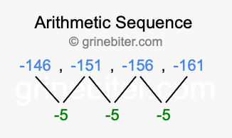 Sequence -146, -151, -156, -161,...
