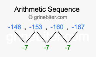 Sequence -146, -153, -160, -167,...