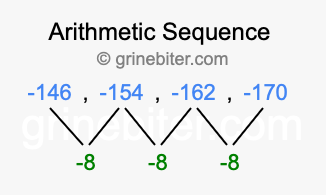 Sequence -146, -154, -162, -170,...