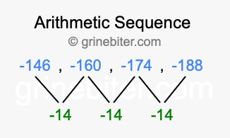 Sequence -146, -160, -174, -188,...