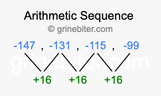Sequence -147, -131, -115, -99,...