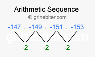Sequence -147, -149, -151, -153,...