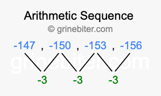 Sequence -147, -150, -153, -156,...