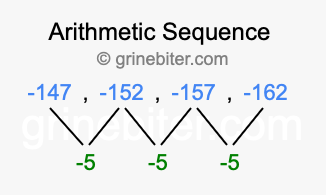 Sequence -147, -152, -157, -162,...