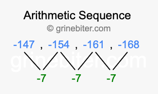Sequence -147, -154, -161, -168,...