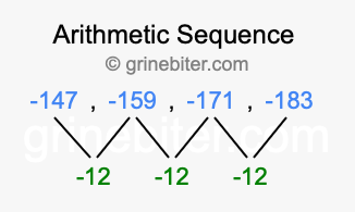 Sequence -147, -159, -171, -183,...
