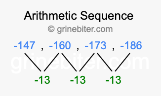 Sequence -147, -160, -173, -186,...