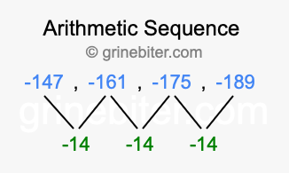 Sequence -147, -161, -175, -189,...