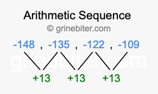 Sequence -148, -135, -122, -109,...