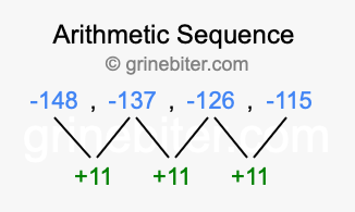 Sequence -148, -137, -126, -115,...