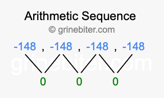Sequence -148, -148, -148, -148,...
