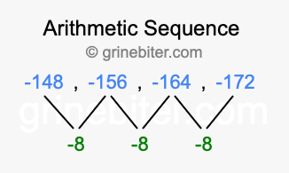 Sequence -148, -156, -164, -172,...