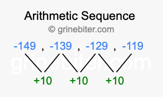 Sequence -149, -139, -129, -119,...