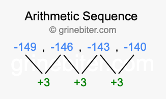 Sequence -149, -146, -143, -140,...