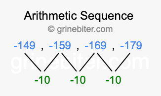 Sequence -149, -159, -169, -179,...