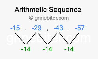 Sequence -15, -29, -43, -57,...