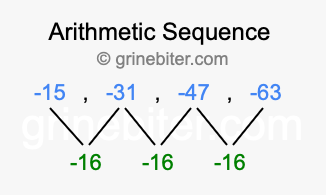 Sequence -15, -31, -47, -63,...