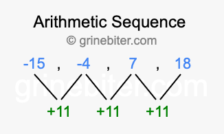 Sequence -15, -4, 7, 18,...