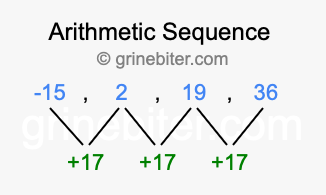 Sequence -15, 2, 19, 36,...