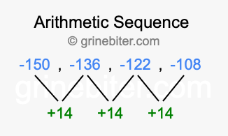 Sequence -150, -136, -122, -108,...