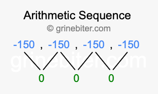 Sequence -150, -150, -150, -150,...