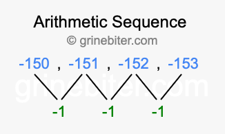 Sequence -150, -151, -152, -153,...
