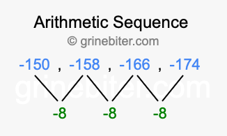 Sequence -150, -158, -166, -174,...