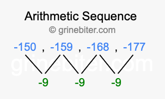 Sequence -150, -159, -168, -177,...