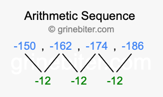 Sequence -150, -162, -174, -186,...