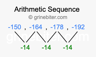 Sequence -150, -164, -178, -192,...
