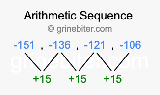 Sequence -151, -136, -121, -106,...