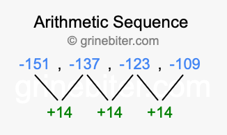 Sequence -151, -137, -123, -109,...