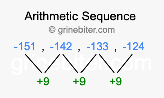 Sequence -151, -142, -133, -124,...