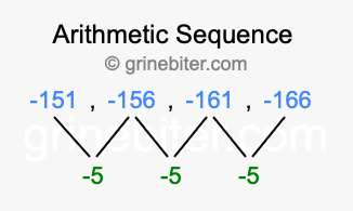 Sequence -151, -156, -161, -166,...