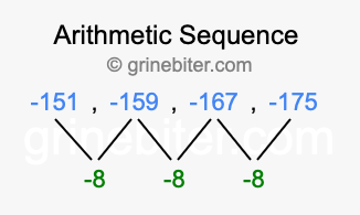 Sequence -151, -159, -167, -175,...