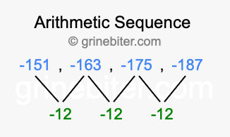 Sequence -151, -163, -175, -187,...