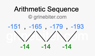 Sequence -151, -165, -179, -193,...