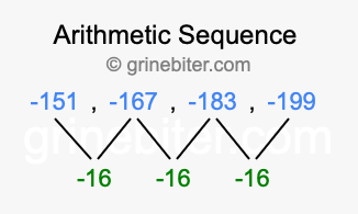 Sequence -151, -167, -183, -199,...