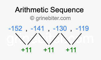 Sequence -152, -141, -130, -119,...