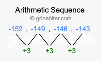 Sequence -152, -149, -146, -143,...