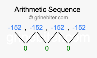 Sequence -152, -152, -152, -152,...