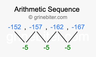 Sequence -152, -157, -162, -167,...