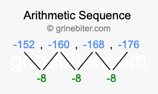 Sequence -152, -160, -168, -176,...