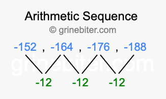 Sequence -152, -164, -176, -188,...